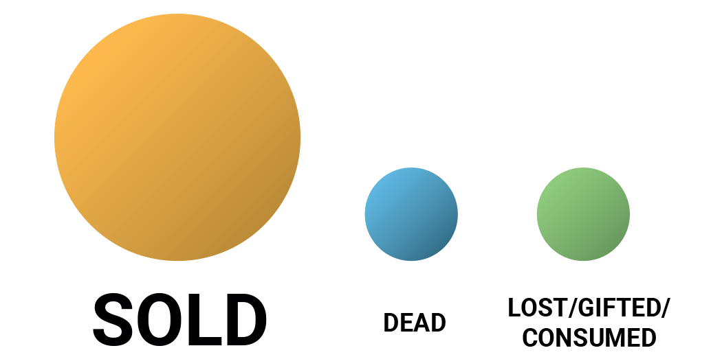Comparison_positive